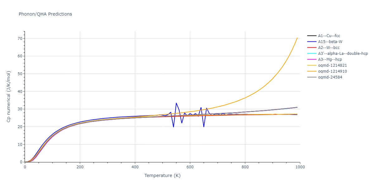 EAM_Dynamo_AcklandMendelevSrolovitz_2004_FeP__MO_884343146310_005/phonon.P.Cp-num.png