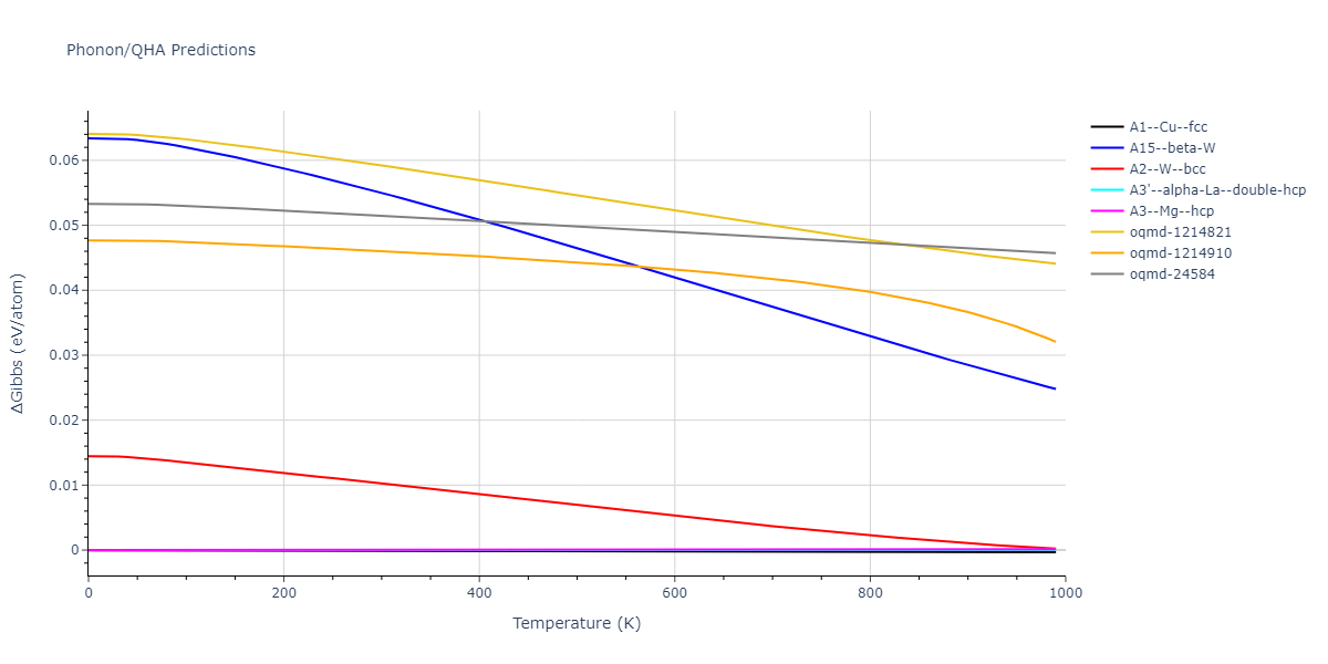 EAM_Dynamo_AcklandMendelevSrolovitz_2004_FeP__MO_884343146310_005/phonon.P.G.png