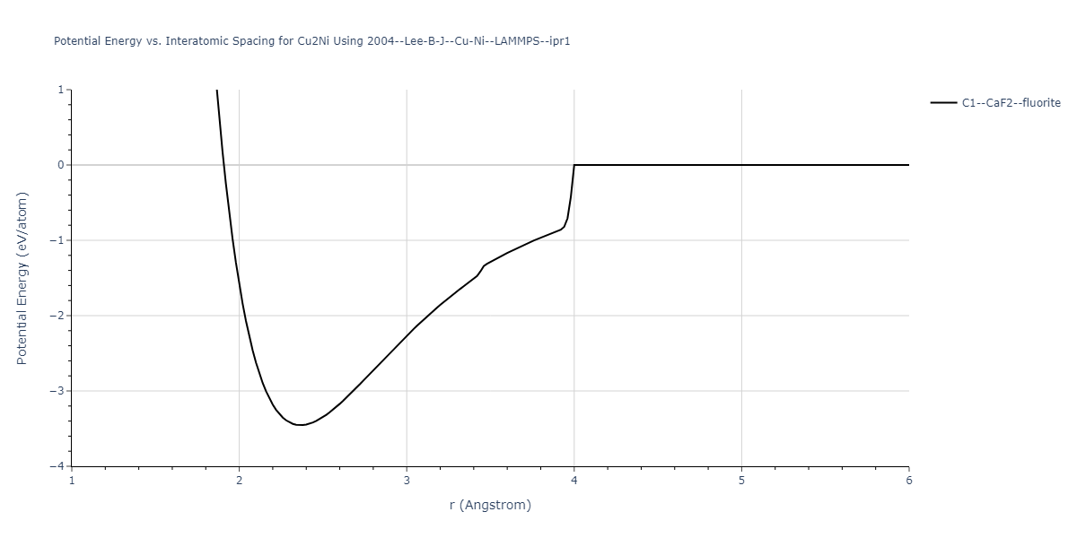 2004--Lee-B-J--Cu-Ni--LAMMPS--ipr1/EvsR.Cu2Ni