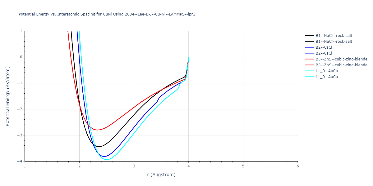 2004--Lee-B-J--Cu-Ni--LAMMPS--ipr1/EvsR.CuNi
