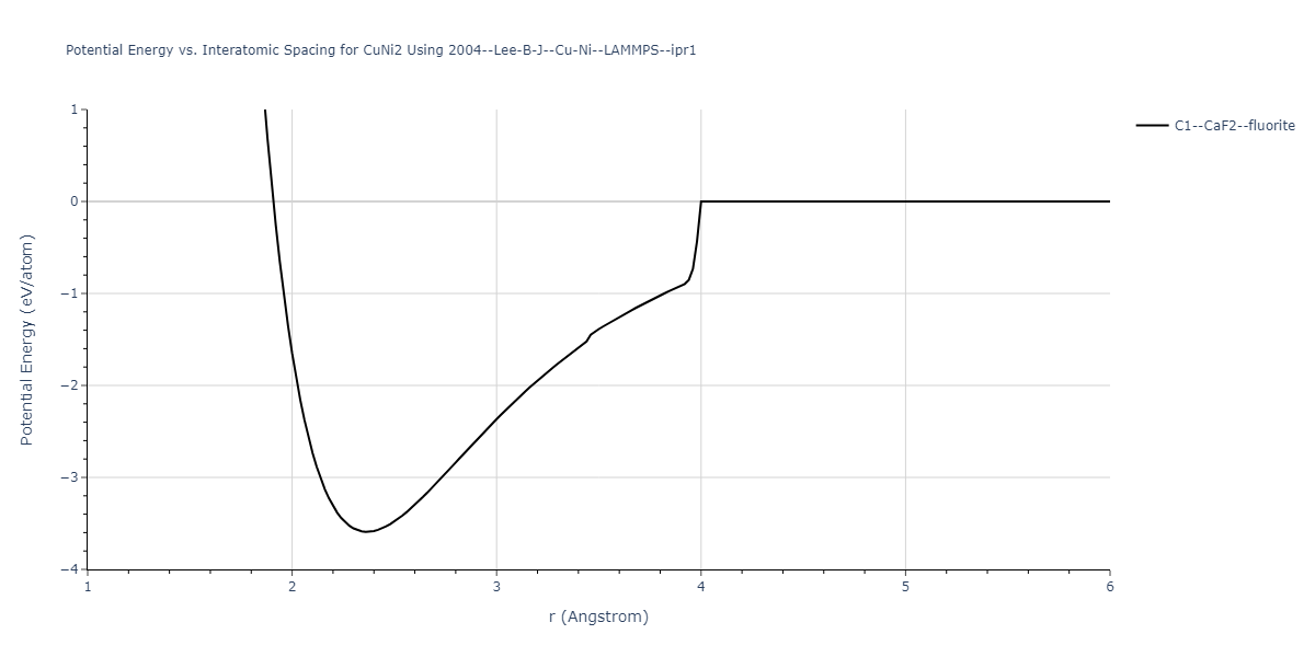 2004--Lee-B-J--Cu-Ni--LAMMPS--ipr1/EvsR.CuNi2