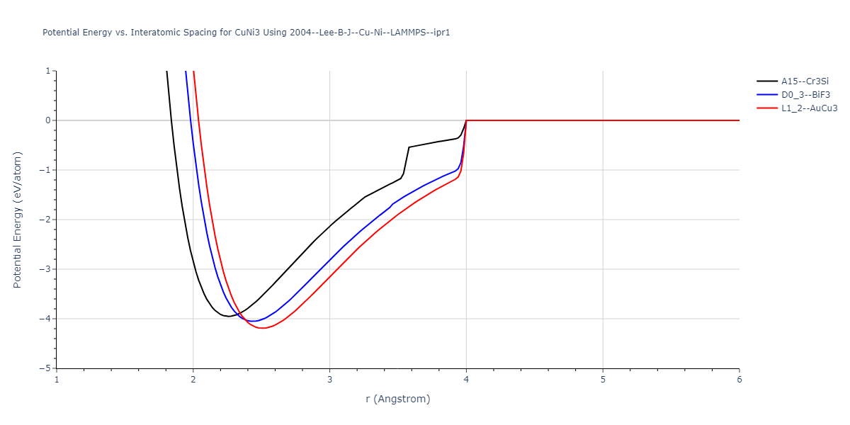 2004--Lee-B-J--Cu-Ni--LAMMPS--ipr1/EvsR.CuNi3