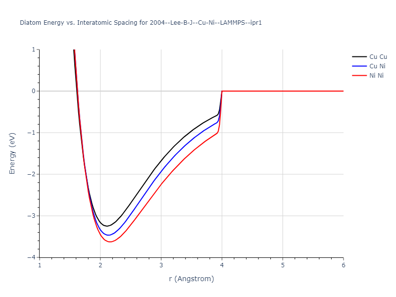 2004--Lee-B-J--Cu-Ni--LAMMPS--ipr1/diatom