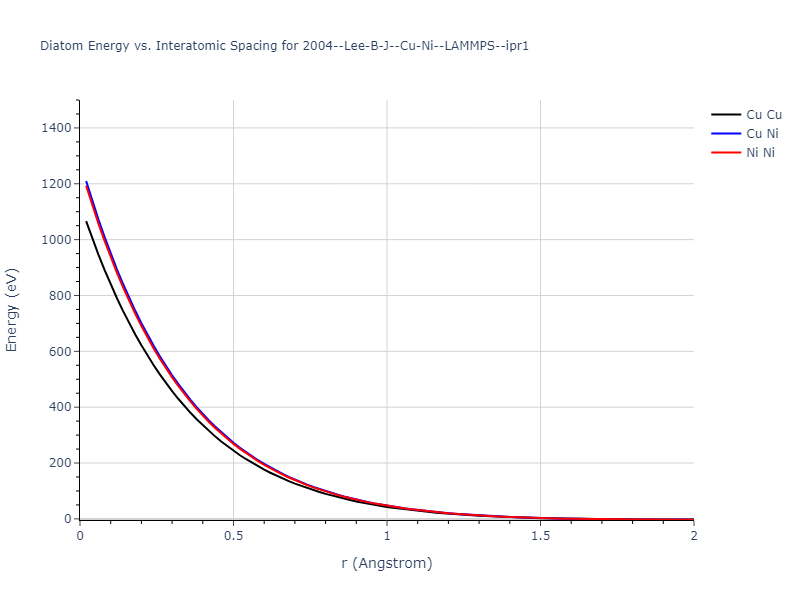 2004--Lee-B-J--Cu-Ni--LAMMPS--ipr1/diatom_short