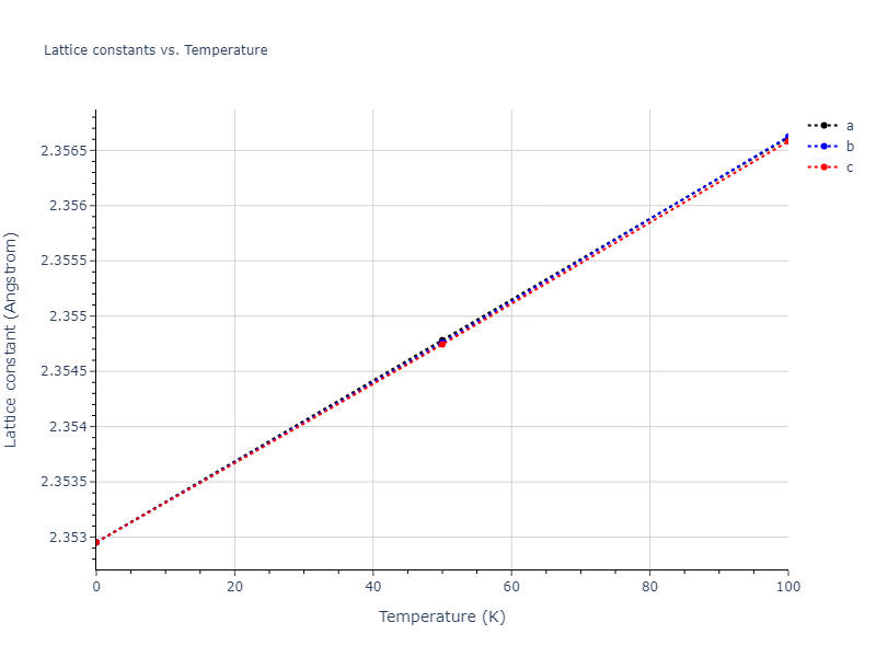 2004--Lee-B-J--Cu-Ni--LAMMPS--ipr1/mdsolid.Cu.Ah--alpha-Po--sc.1120c5ab.a