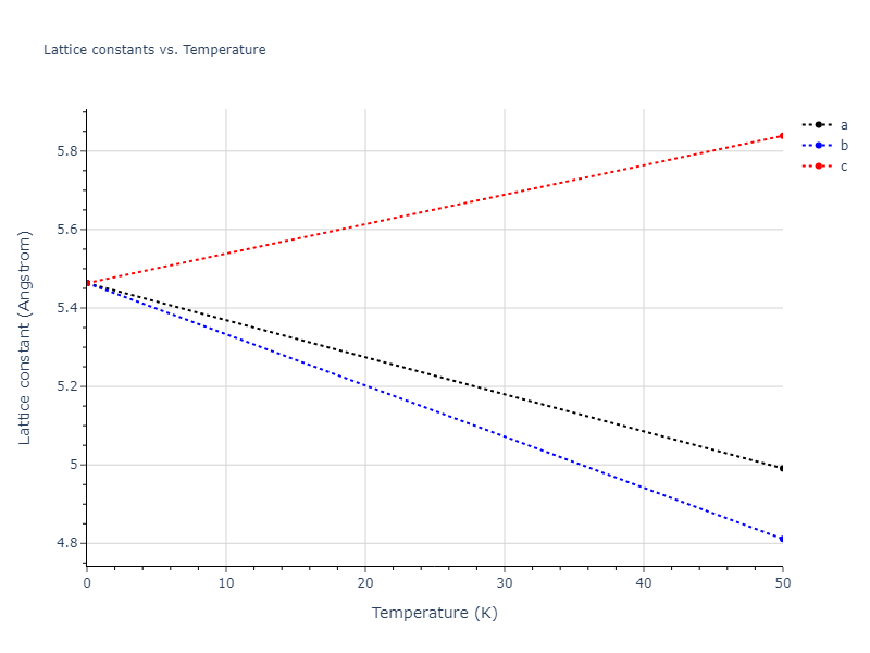 2004--Lee-B-J--Cu-Ni--LAMMPS--ipr1/mdsolid.CuNi2.C1--CaF2--fluorite.aa801079.a