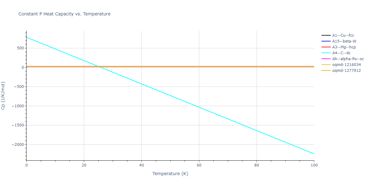 2004--Lee-B-J--Cu-Ni--LAMMPS--ipr1/mdthermo.Cu.Cp