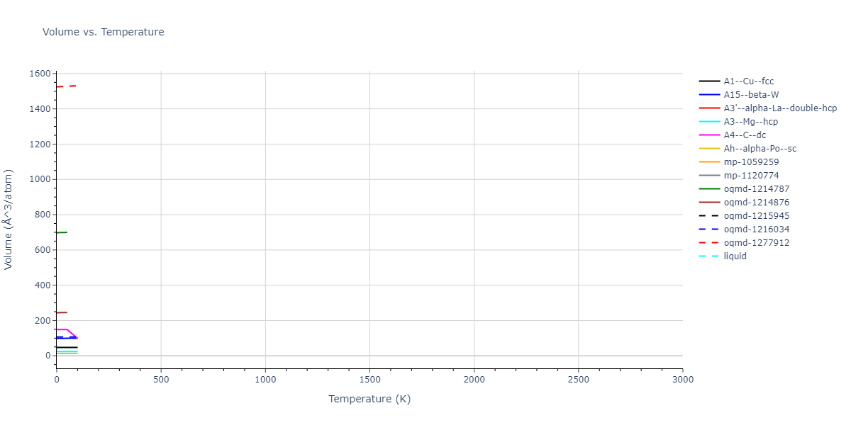 2004--Lee-B-J--Cu-Ni--LAMMPS--ipr1/mdthermo.Cu.V