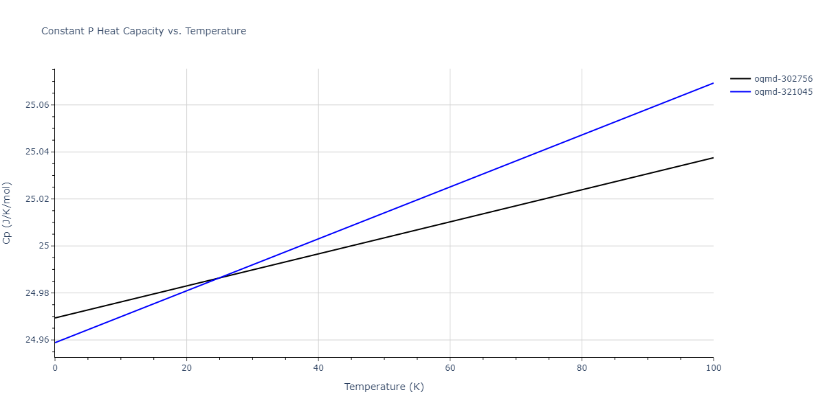 2004--Lee-B-J--Cu-Ni--LAMMPS--ipr1/mdthermo.Cu3Ni.Cp