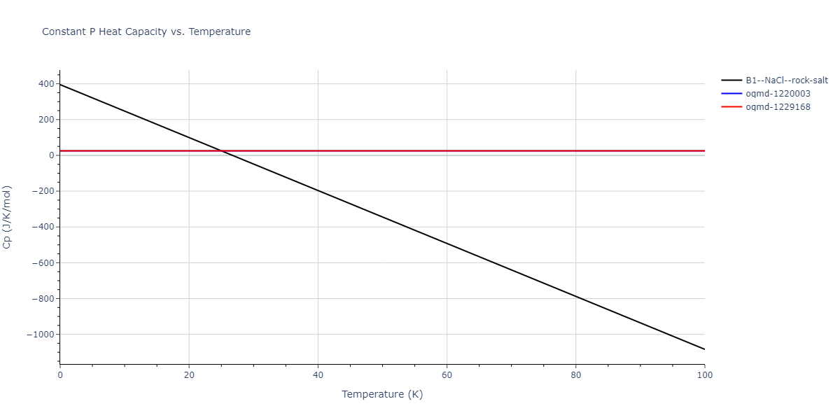 2004--Lee-B-J--Cu-Ni--LAMMPS--ipr1/mdthermo.CuNi.Cp