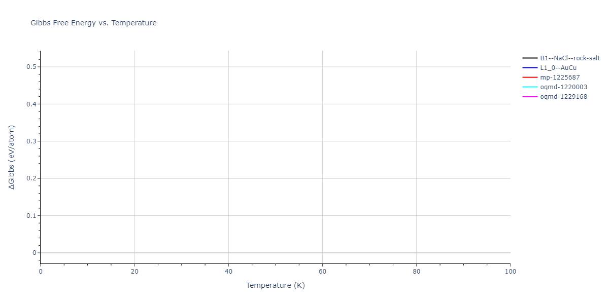 2004--Lee-B-J--Cu-Ni--LAMMPS--ipr1/mdthermo.CuNi.G