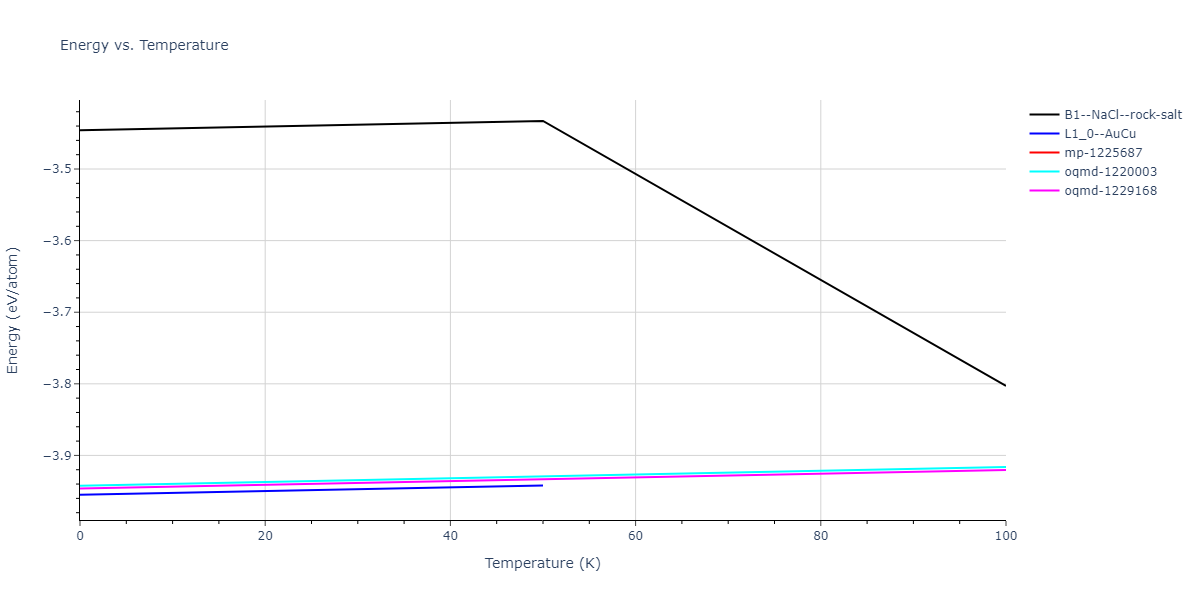 2004--Lee-B-J--Cu-Ni--LAMMPS--ipr1/mdthermo.CuNi.U