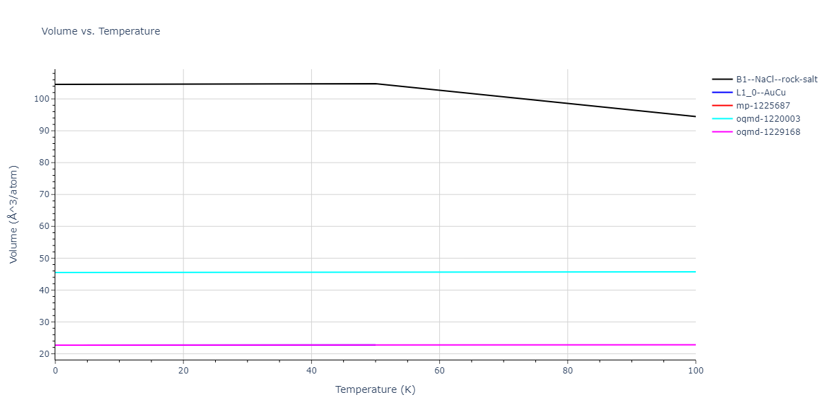2004--Lee-B-J--Cu-Ni--LAMMPS--ipr1/mdthermo.CuNi.V