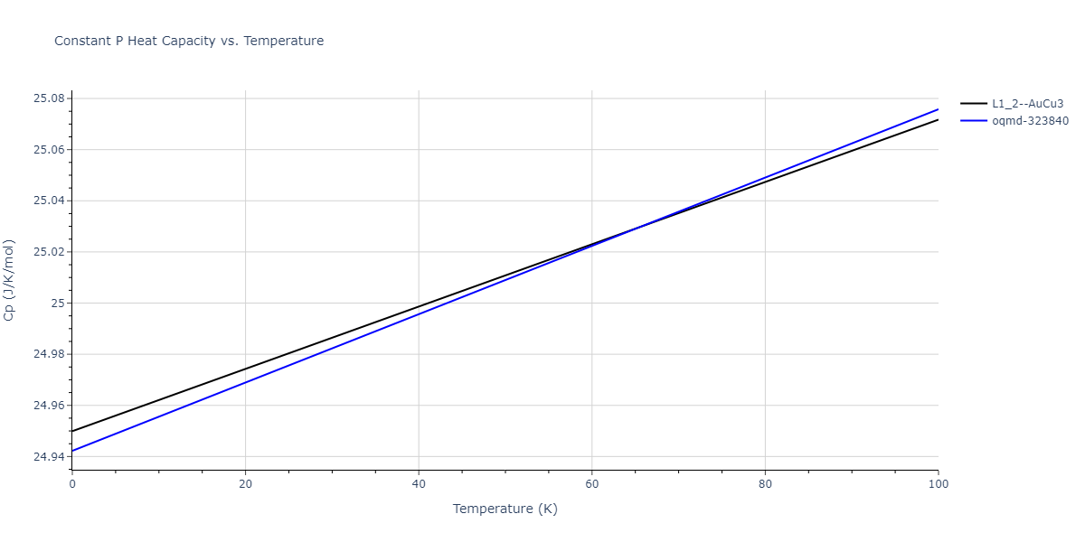 2004--Lee-B-J--Cu-Ni--LAMMPS--ipr1/mdthermo.CuNi3.Cp