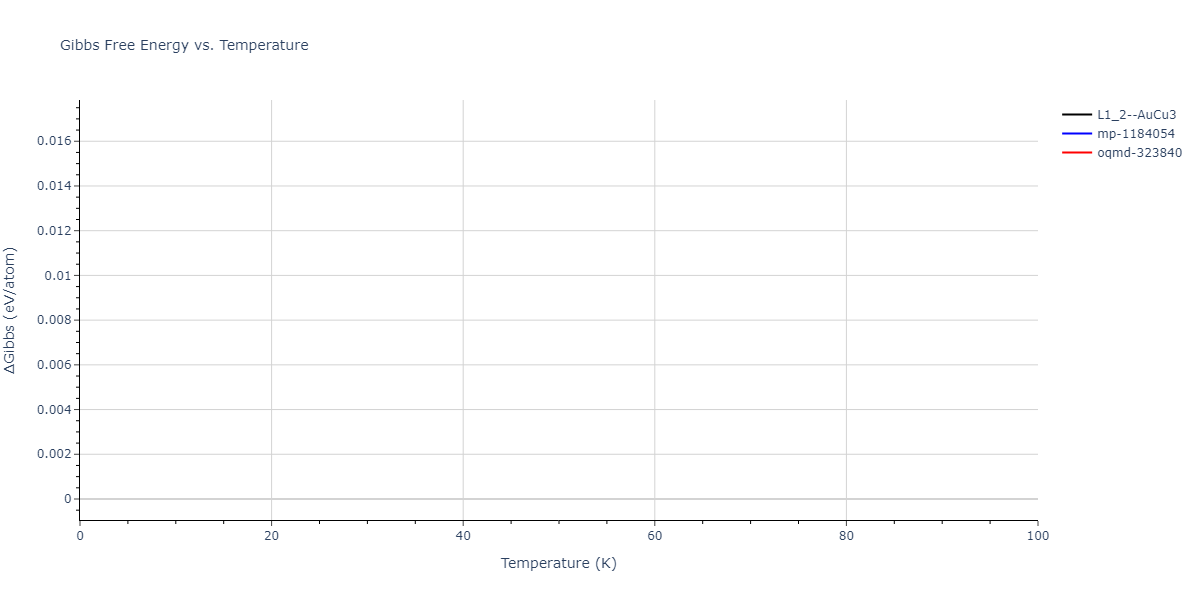 2004--Lee-B-J--Cu-Ni--LAMMPS--ipr1/mdthermo.CuNi3.G