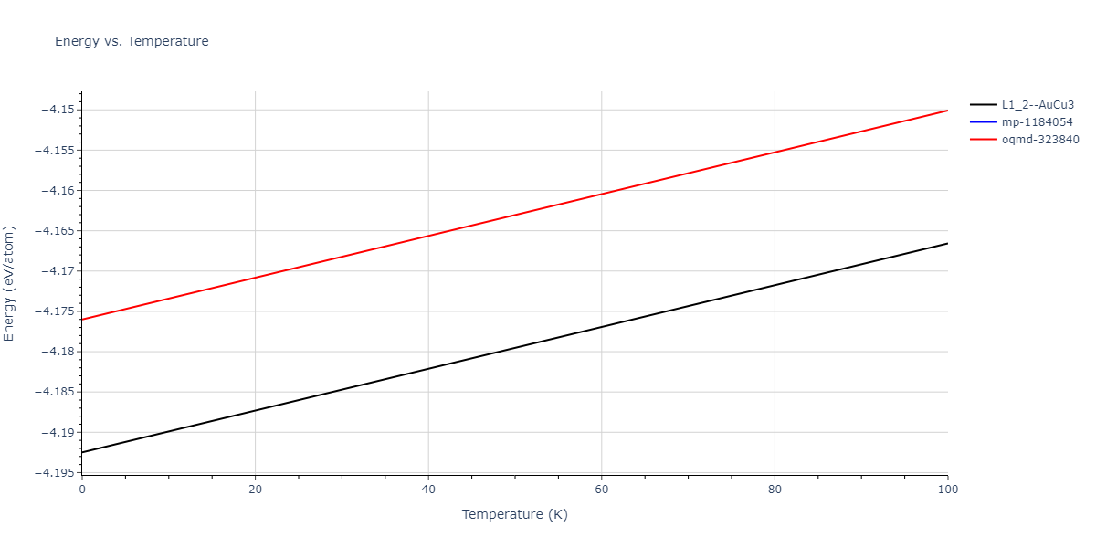 2004--Lee-B-J--Cu-Ni--LAMMPS--ipr1/mdthermo.CuNi3.U
