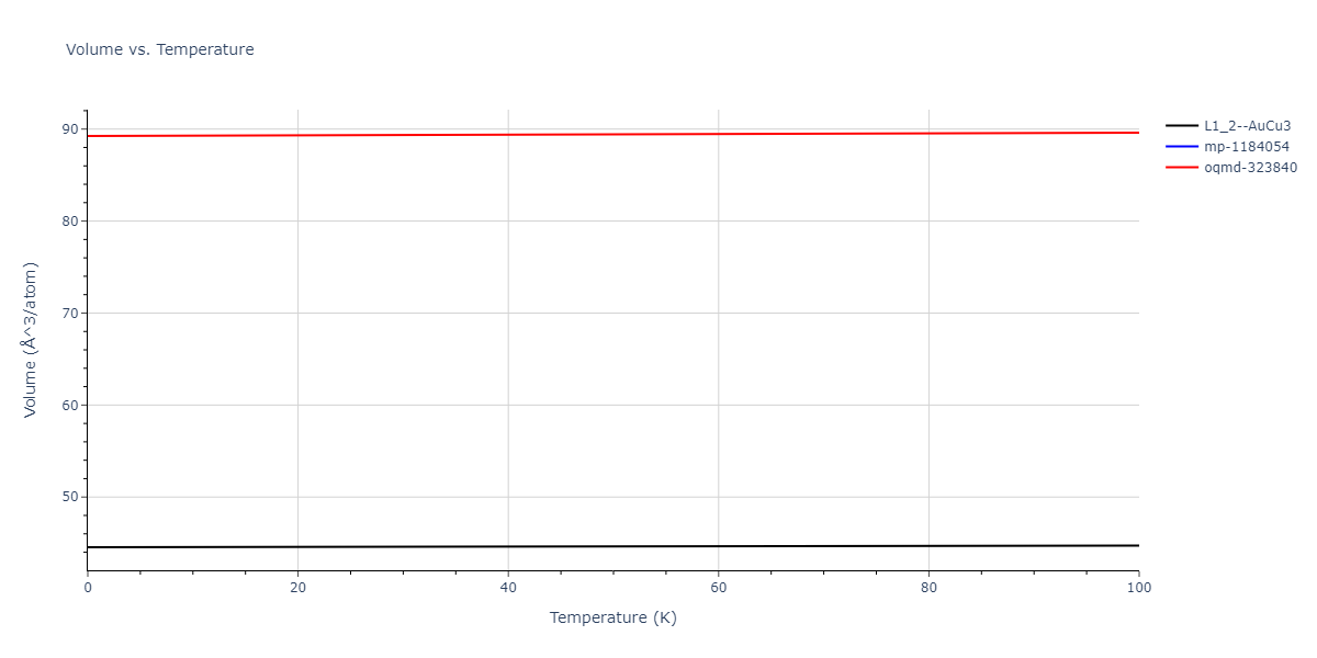 2004--Lee-B-J--Cu-Ni--LAMMPS--ipr1/mdthermo.CuNi3.V