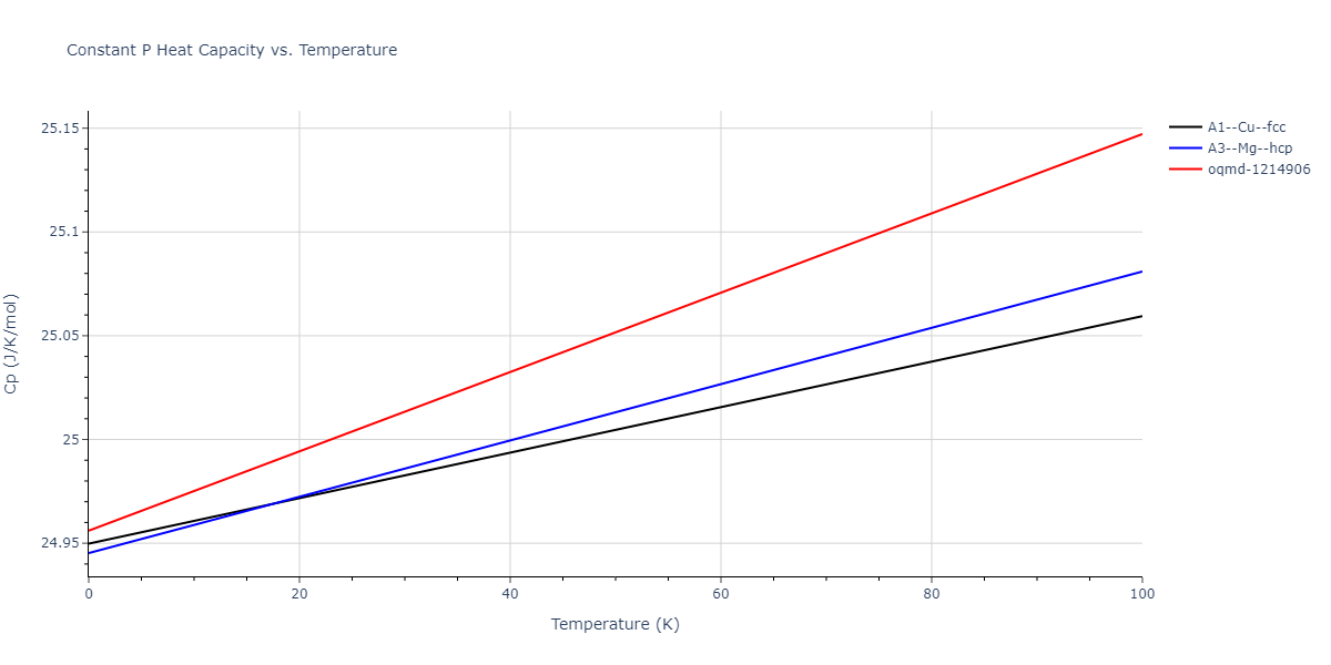 2004--Lee-B-J--Cu-Ni--LAMMPS--ipr1/mdthermo.Ni.Cp