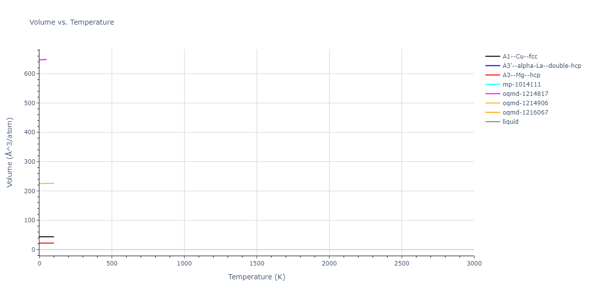 2004--Lee-B-J--Cu-Ni--LAMMPS--ipr1/mdthermo.Ni.V