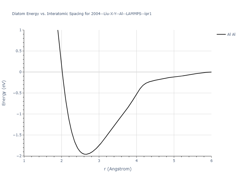 2004--Liu-X-Y--Al--LAMMPS--ipr1/diatom