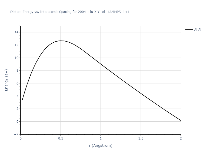 2004--Liu-X-Y--Al--LAMMPS--ipr1/diatom_short