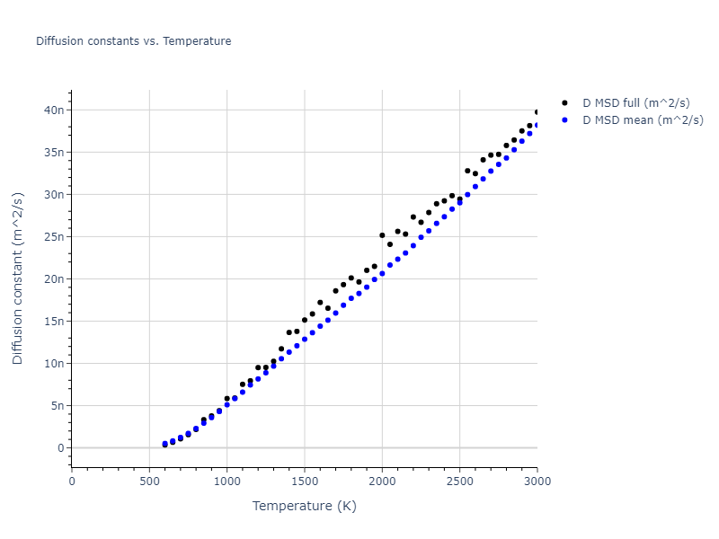2004--Liu-X-Y--Al--LAMMPS--ipr1/mdliquid.Al.D