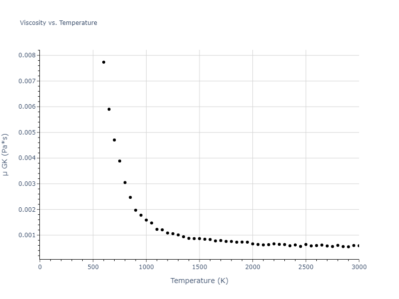2004--Liu-X-Y--Al--LAMMPS--ipr1/mdliquid.Al.mu