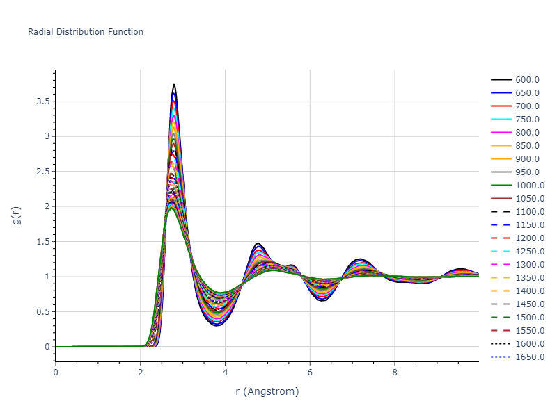 2004--Liu-X-Y--Al--LAMMPS--ipr1/mdliquid.Al.rdf