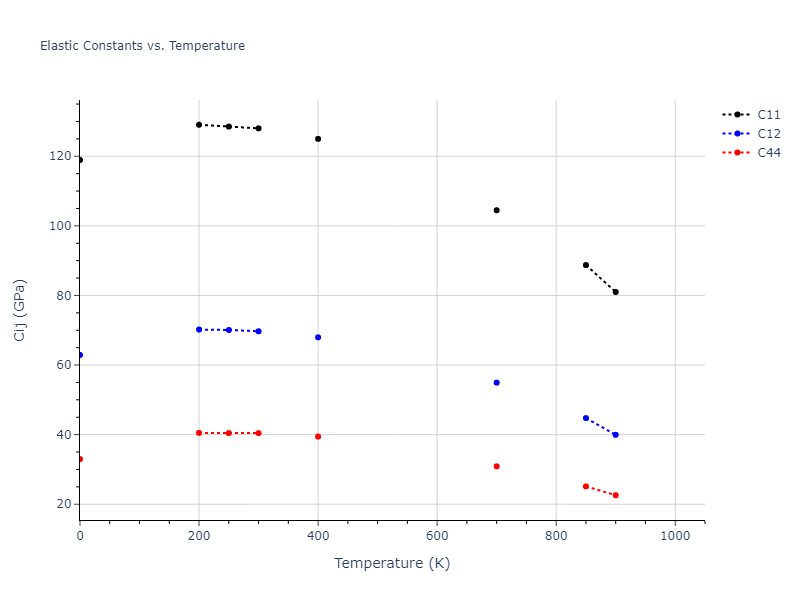 2004--Liu-X-Y--Al--LAMMPS--ipr1//mdsolid.Al.A1--Cu--fcc.83256acf.Cij
