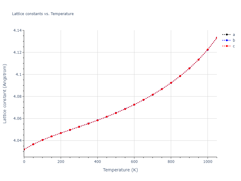 2004--Liu-X-Y--Al--LAMMPS--ipr1/mdsolid.Al.A1--Cu--fcc.83256acf.a