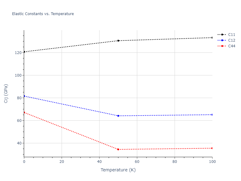 2004--Liu-X-Y--Al--LAMMPS--ipr1//mdsolid.Al.A2--W--bcc.97552494.Cij