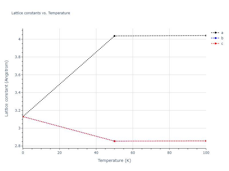 2004--Liu-X-Y--Al--LAMMPS--ipr1/mdsolid.Al.A2--W--bcc.97552494.a