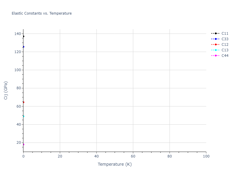 2004--Liu-X-Y--Al--LAMMPS--ipr1//mdsolid.Al.A3'--alpha-La--double-hcp.8c97171c.Cij