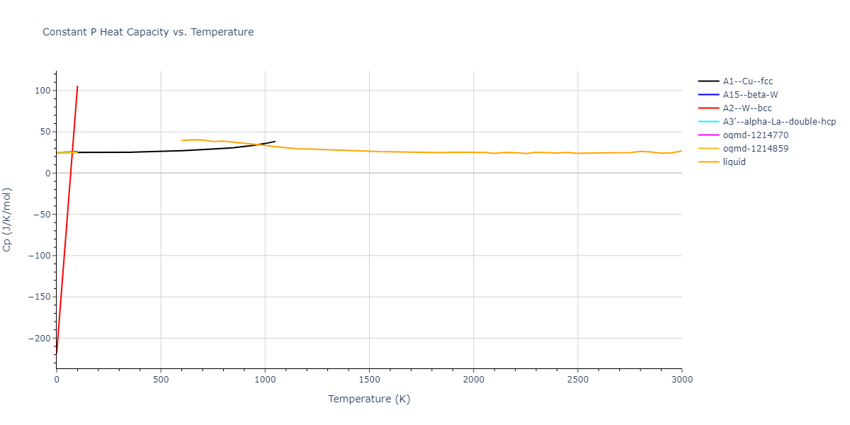 2004--Liu-X-Y--Al--LAMMPS--ipr1/mdthermo.Al.Cp