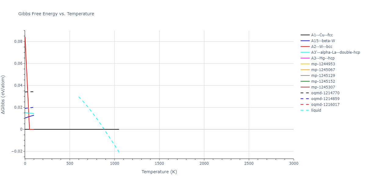 2004--Liu-X-Y--Al--LAMMPS--ipr1/mdthermo.Al.G