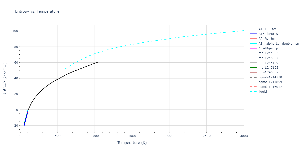 2004--Liu-X-Y--Al--LAMMPS--ipr1/mdthermo.Al.S
