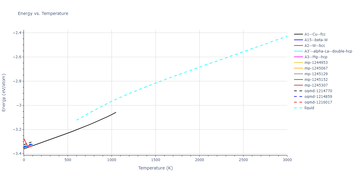 2004--Liu-X-Y--Al--LAMMPS--ipr1/mdthermo.Al.U
