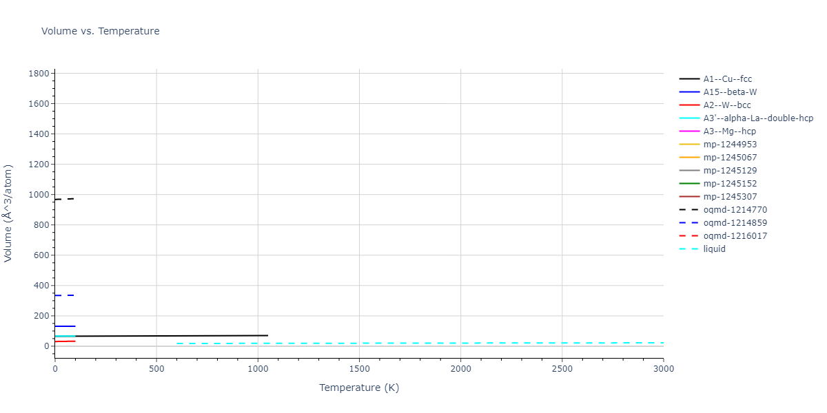 2004--Liu-X-Y--Al--LAMMPS--ipr1/mdthermo.Al.V