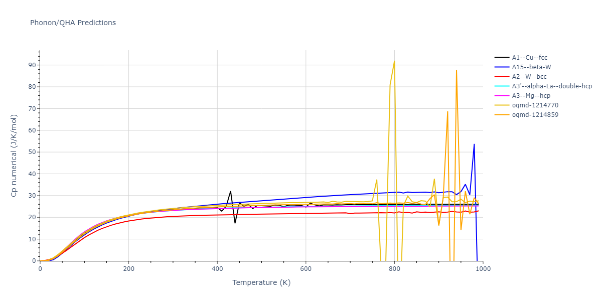 2004--Liu-X-Y--Al--LAMMPS--ipr1/phonon.Al.Cp-num.png