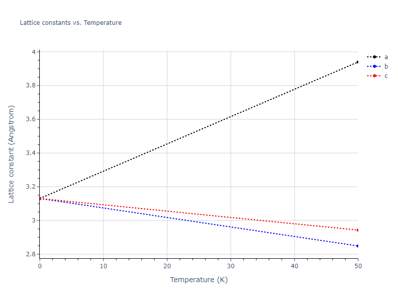EAM_Dynamo_LiuErcolessiAdams_2004_Al__MO_051157671505_000/mdsolid.Al.A2--W--bcc.775774a5.a