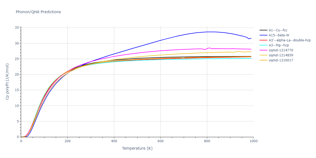 EAM_Dynamo_LiuErcolessiAdams_2004_Al__MO_051157671505_000/phonon.Al.Cp-poly.png