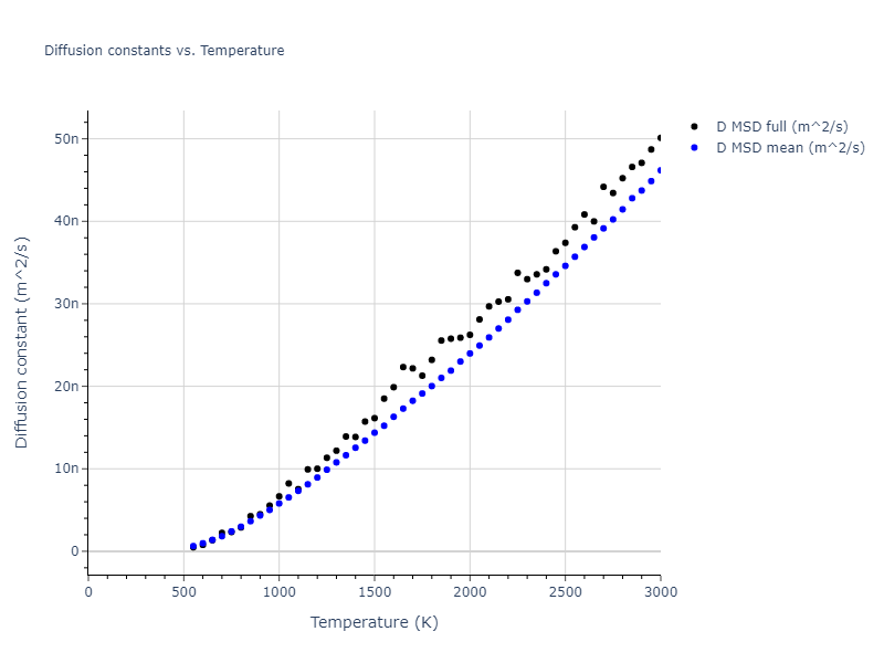 2004--Mishin-Y--Ni-Al--LAMMPS--ipr1/mdliquid.Al.D