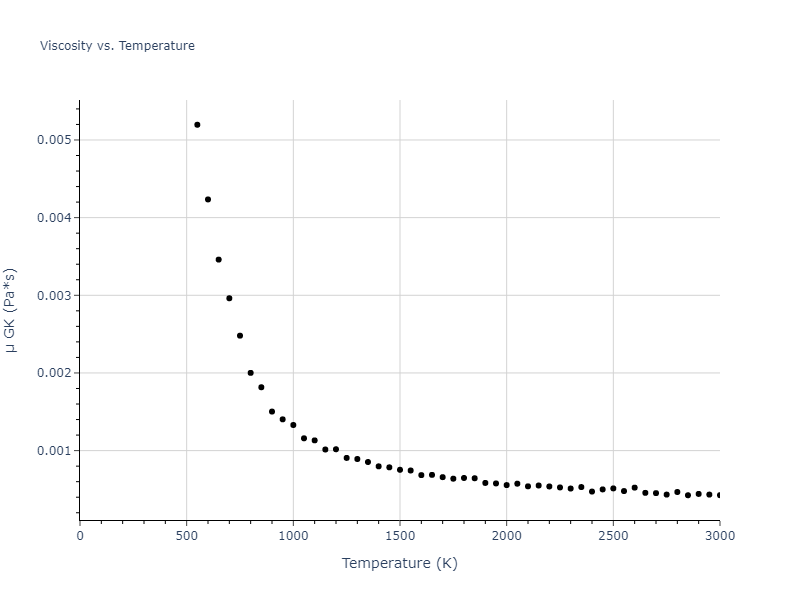 2004--Mishin-Y--Ni-Al--LAMMPS--ipr1/mdliquid.Al.mu