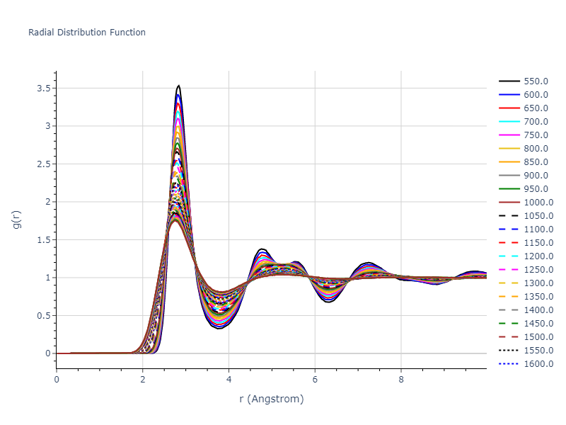 2004--Mishin-Y--Ni-Al--LAMMPS--ipr1/mdliquid.Al.rdf