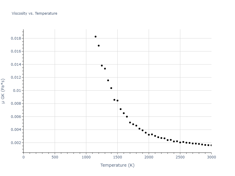 2004--Mishin-Y--Ni-Al--LAMMPS--ipr1/mdliquid.Ni.mu