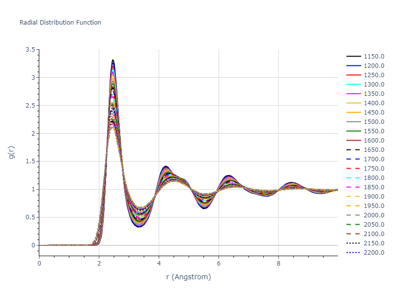 2004--Mishin-Y--Ni-Al--LAMMPS--ipr1/mdliquid.Ni.rdf