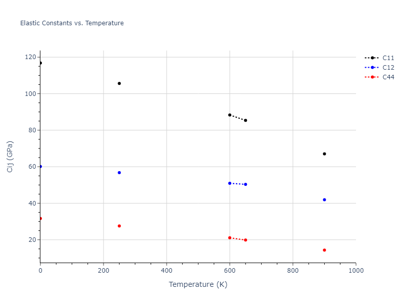 2004--Mishin-Y--Ni-Al--LAMMPS--ipr1//mdsolid.Al.A1--Cu--fcc.8c808724.Cij