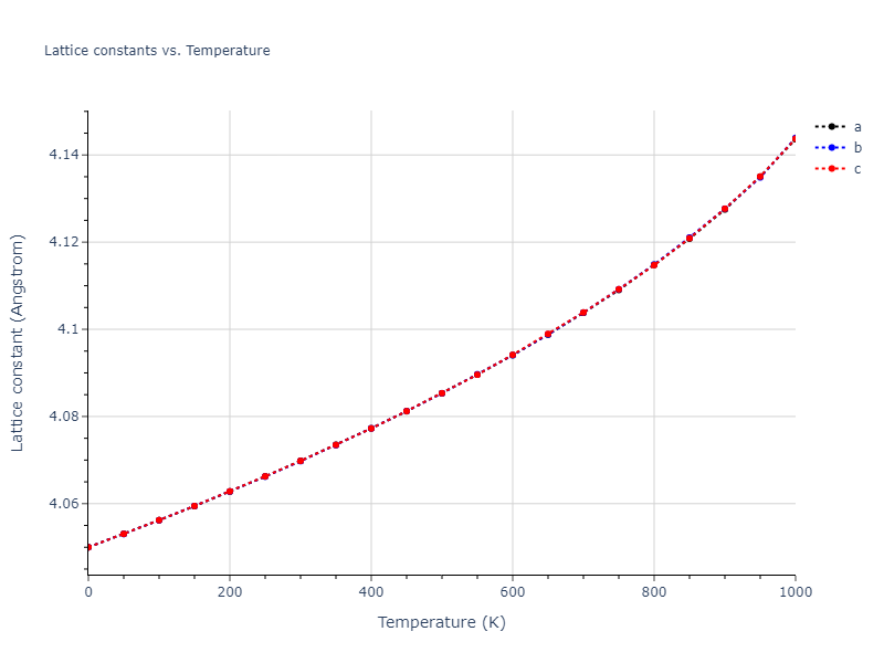 2004--Mishin-Y--Ni-Al--LAMMPS--ipr1/mdsolid.Al.A1--Cu--fcc.8c808724.a