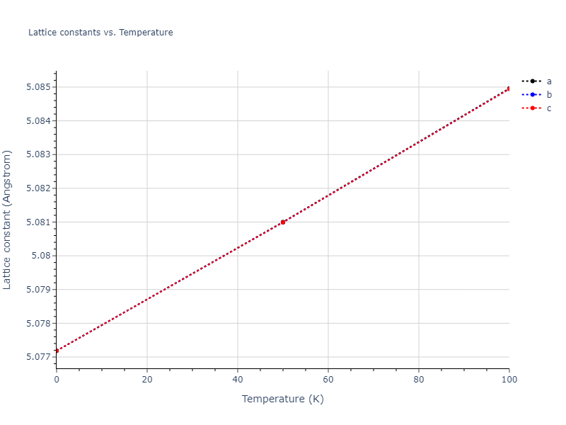 2004--Mishin-Y--Ni-Al--LAMMPS--ipr1/mdsolid.Al.A15--beta-W.f66a092a.a