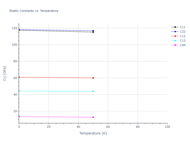 2004--Mishin-Y--Ni-Al--LAMMPS--ipr1//mdsolid.Al.A3--Mg--hcp.0d1e2f46.Cij